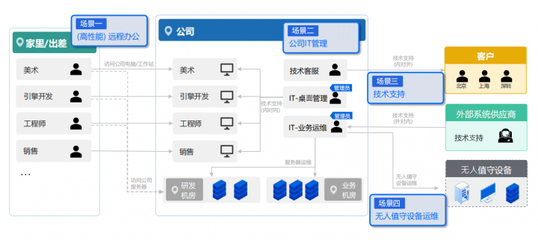 思杰馬克丁與ToDesk戰略合作 共推企業級遠控及Desktron云桌面，助力游戲軟件開發與銷售